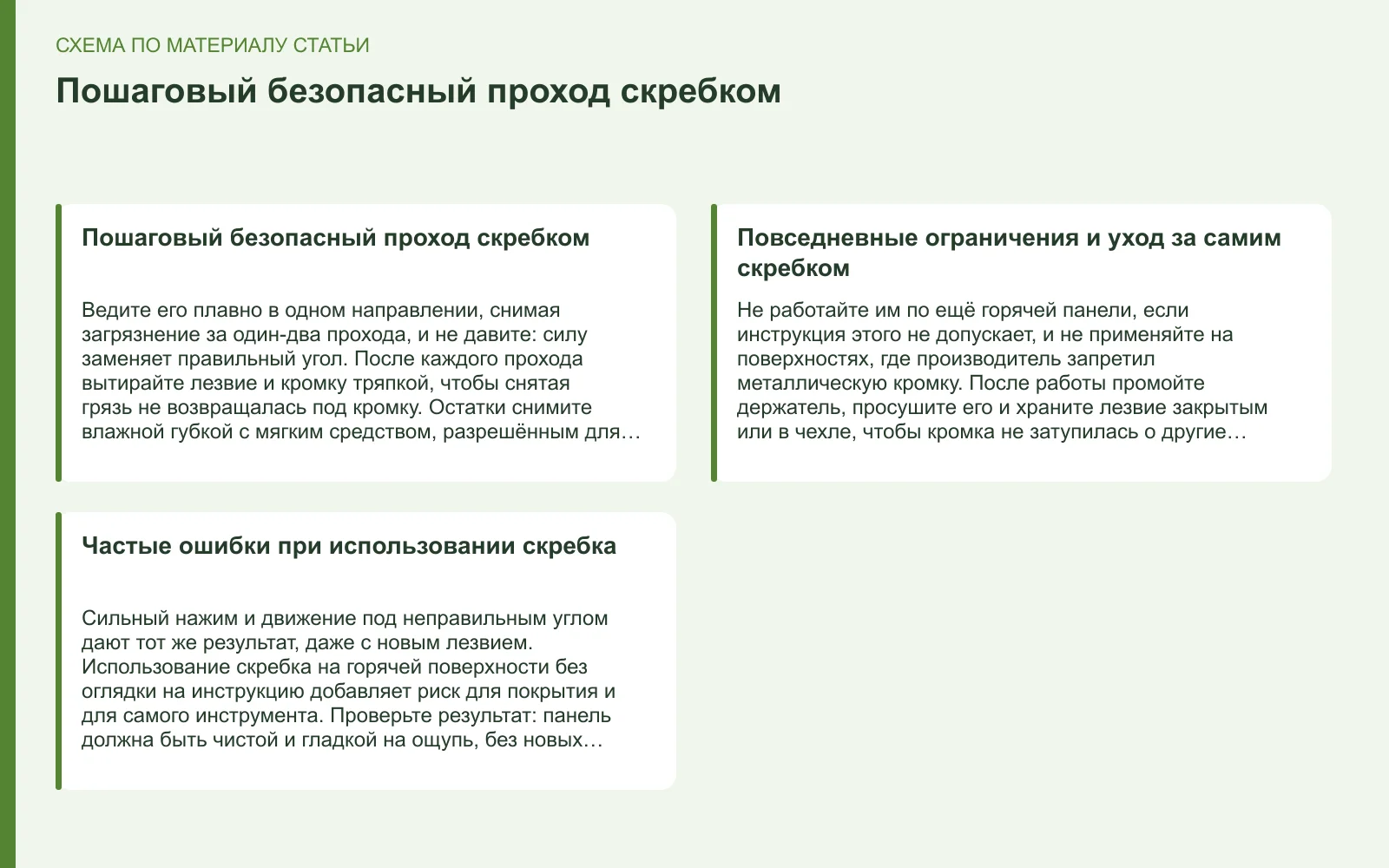 Схема: Пошаговый безопасный проход скребком