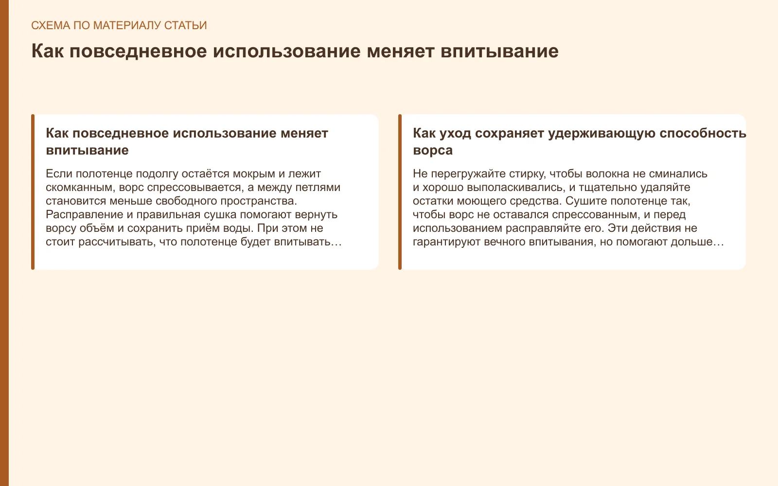 Схема: Как повседневное использование меняет впитывание